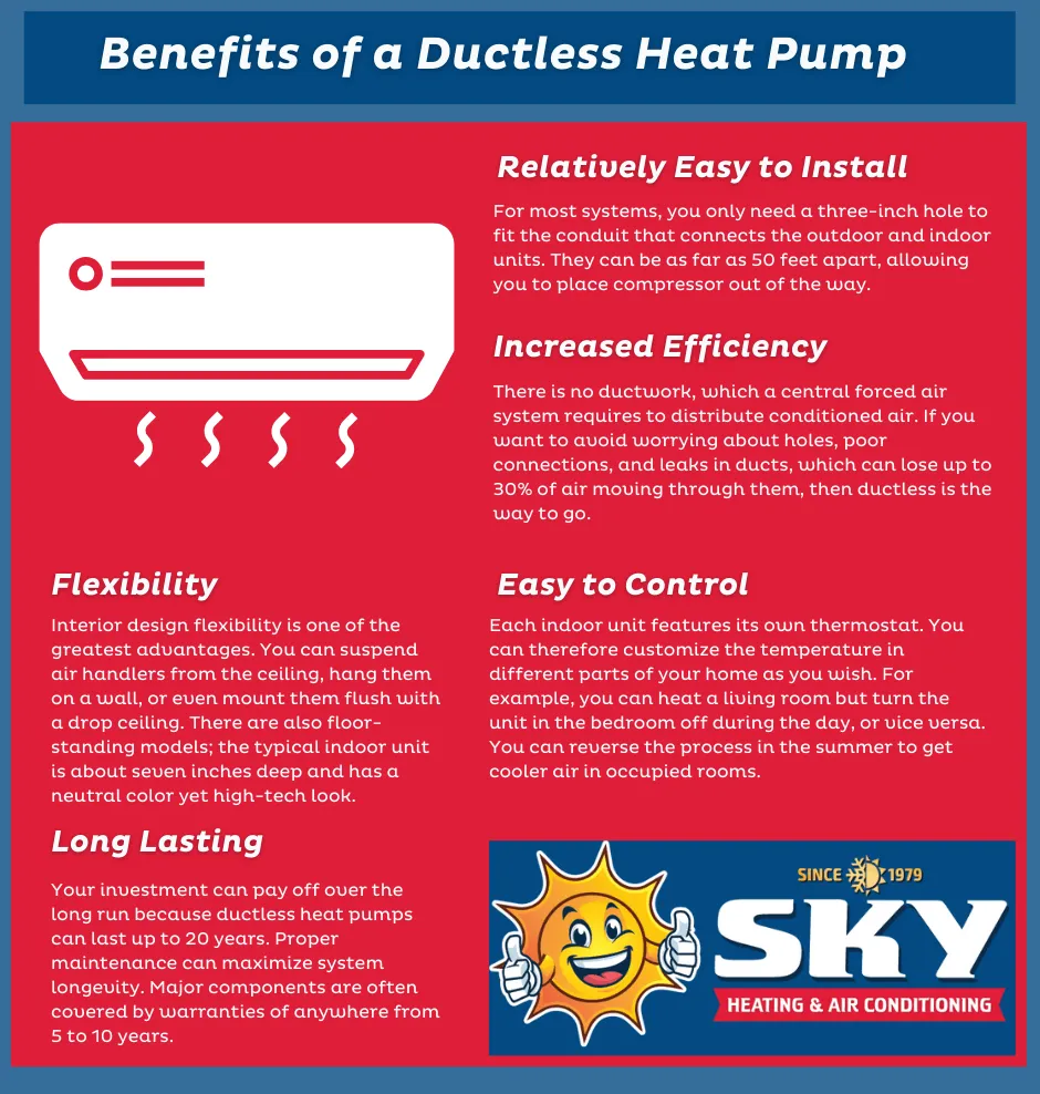 Benefits of a Ductless Heat Pump Sky Heating