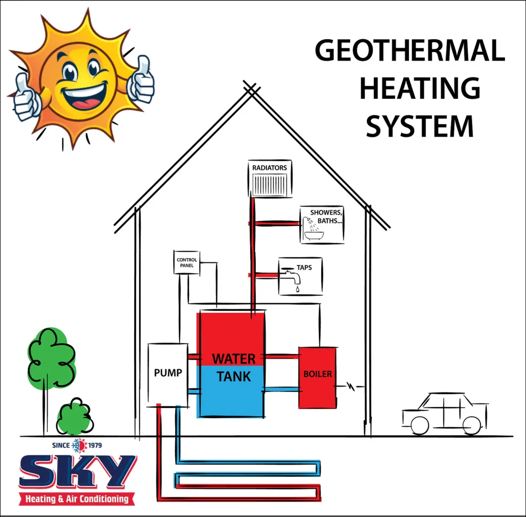 Geothermal Heat Pump Diagram