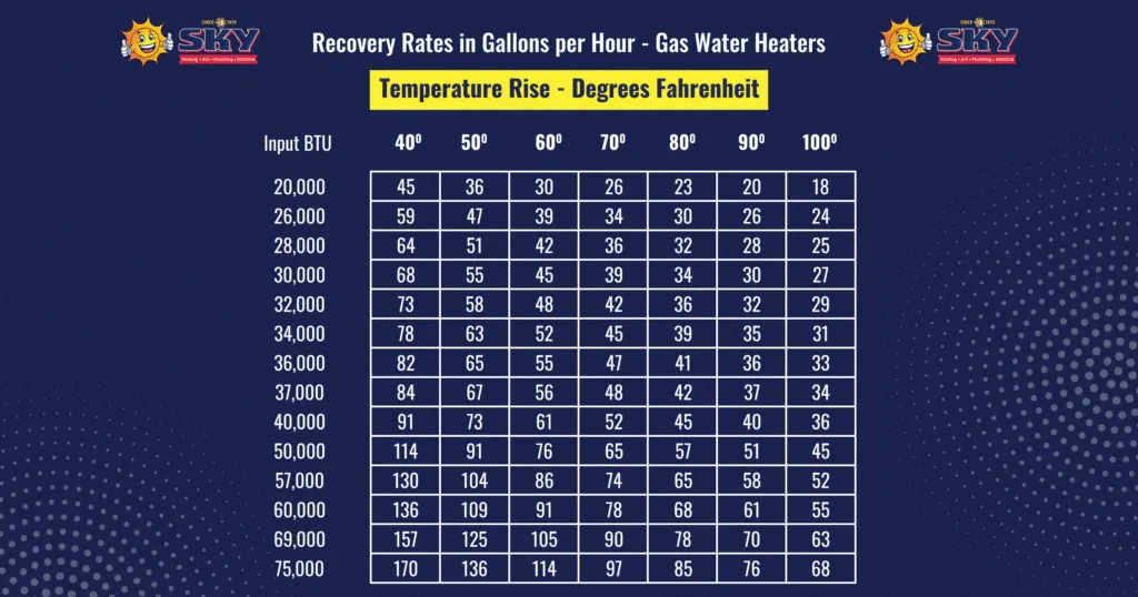 Recovery-Rates-in-Gallons-per-Hour-Electric-Water-Heaters