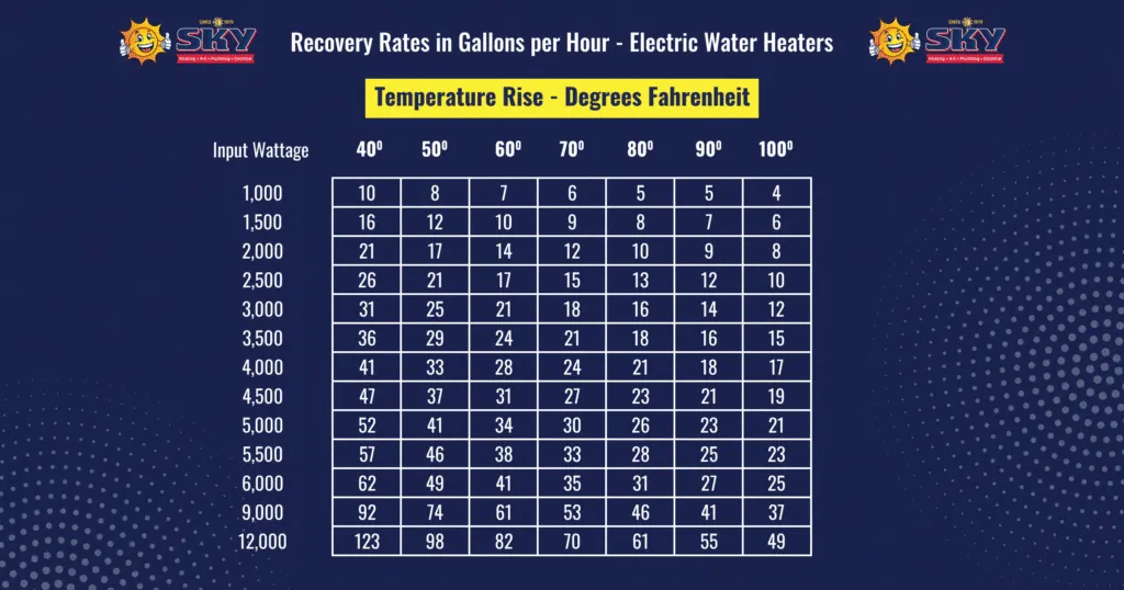 Recovery-Rates-in-Gallons-per-Hour-Electric-Water-Heaters